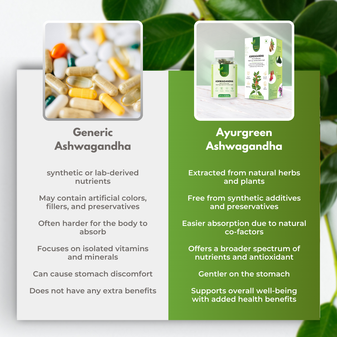 Combos Packs of 2 Ayurgreen organics ™ Gold Shilajit | 20g and Ayurgreen Organics Ashwagandha | 60 Veg capsules-750 mg