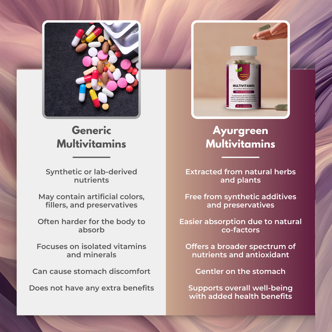 Ayurgreen organics ™  Multivitamin | 60 Veg capsules-750 mg