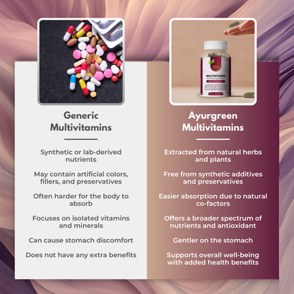 Ayurgreen organics ™  Multivitamin | 60 Veg capsules-750 mg